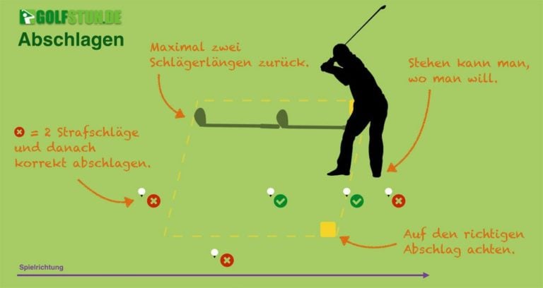 abschlagen golf 768x408 - 19. Loch