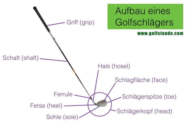 aufbau golfschlaeger 768x512 - Golf ... Hier dreht sich alles um Golf!