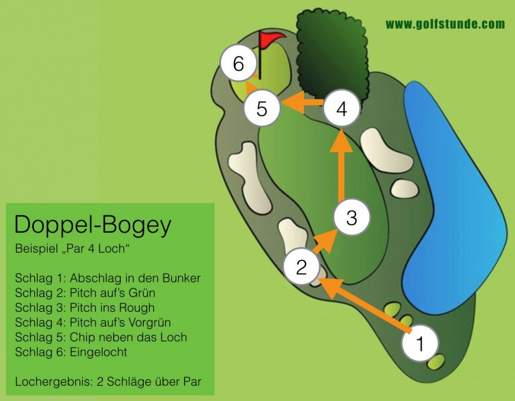 doppel bogey 1024x796 1024x796 - Doppel-Bogey