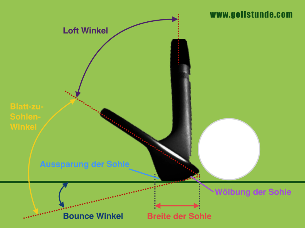 golfschlaeger winkel 1024x768 1024x768 - Pitching Wedge