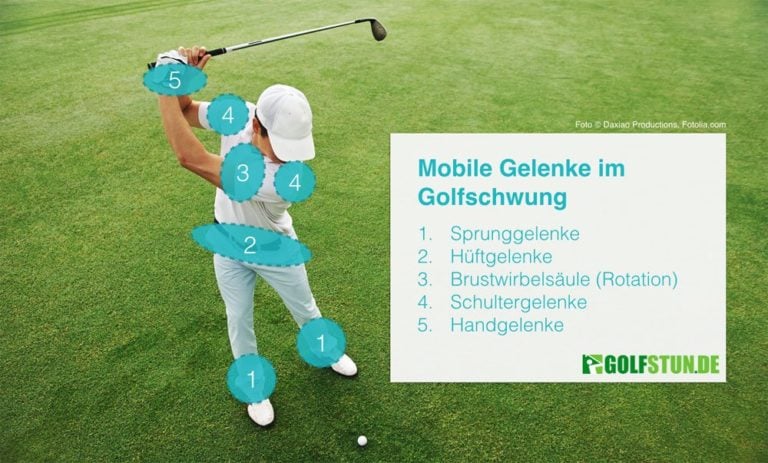 mobile gelenke 768x463 - Übungen für eine bessere Haltung und einen konstanteren Golfschwung