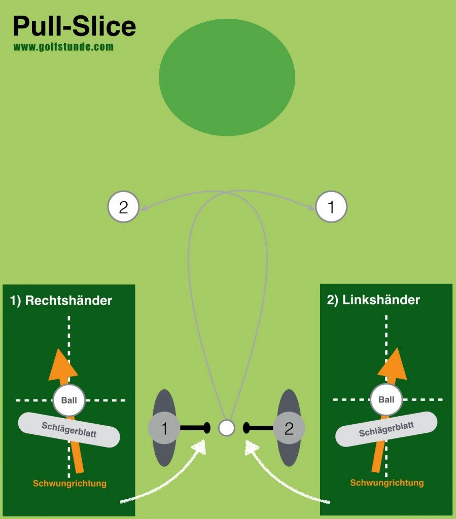 pull slice 899x1024 899x1024 - Pull-Slice