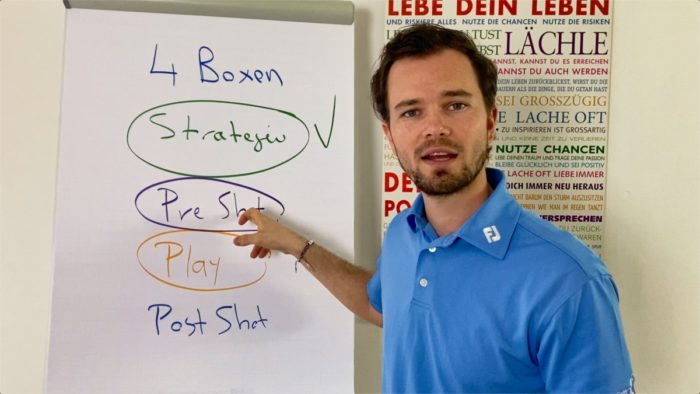 Mentale Stärke mit der Boxen-Strategie