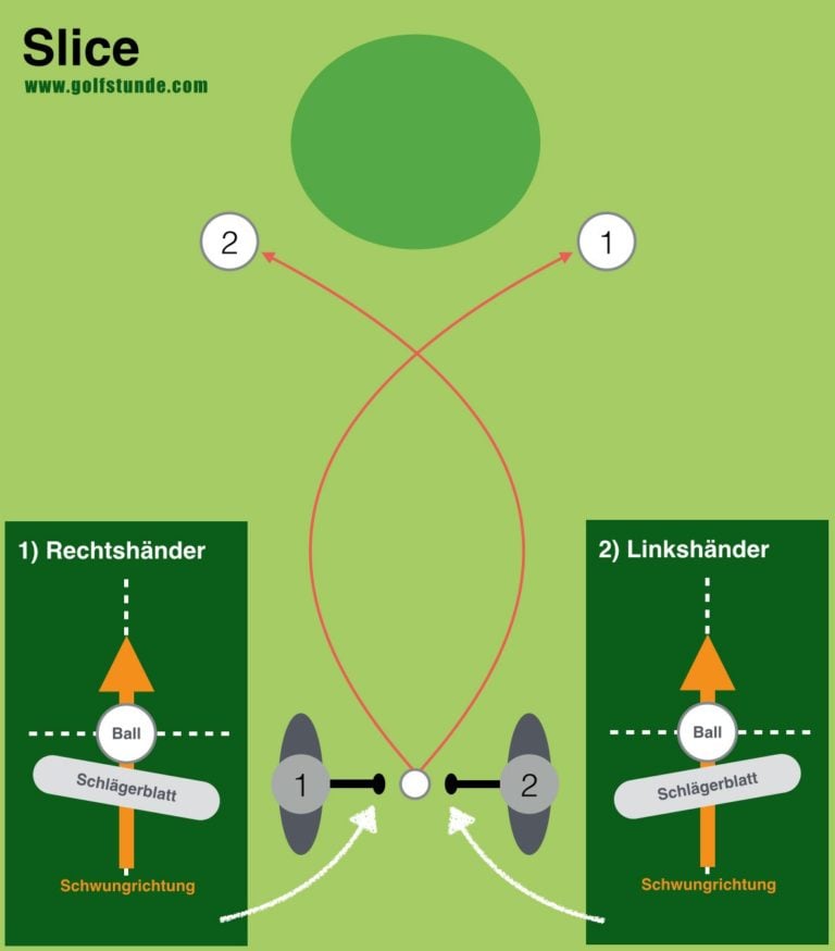slice 768x874 - Golf ... Hier dreht sich alles um Golf!