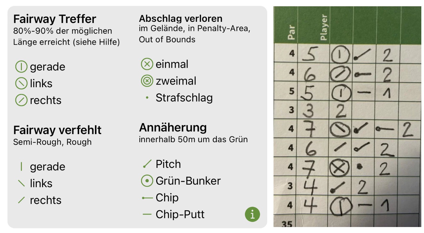 strokes in symbole - Rundenanalyse leicht gemacht – Auswertung per App