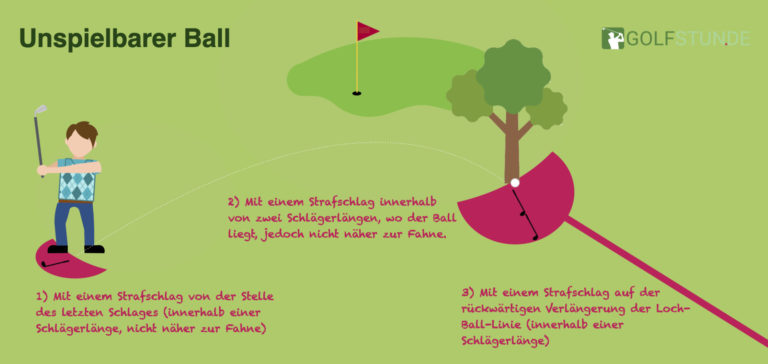 unspielbarer ball 768x364 unspielbarer ball 768x364 - Bunker – Technik, Golfregeln und alles Wissenswerte über den Bunkerschlag