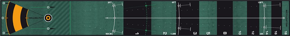welling putt aufbau - Testbericht: Putting-Matte "Welling-Putt"